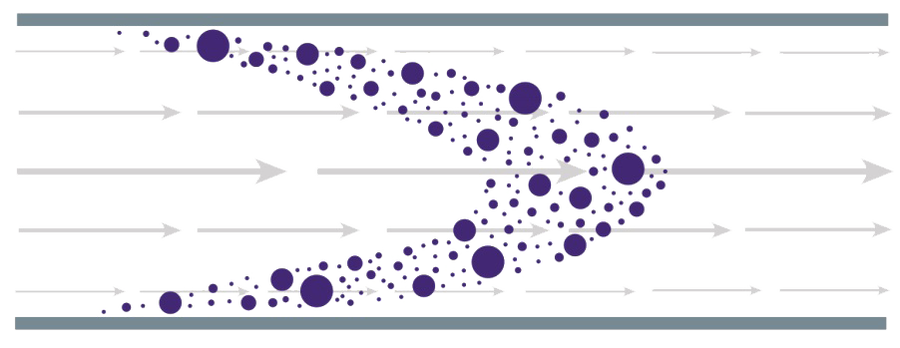 Convective mass transport