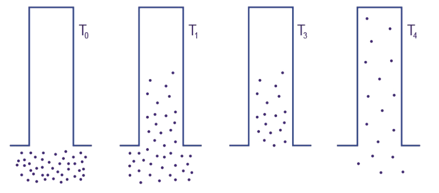 Diffusion