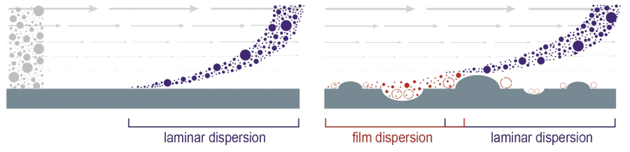 Fluid transport