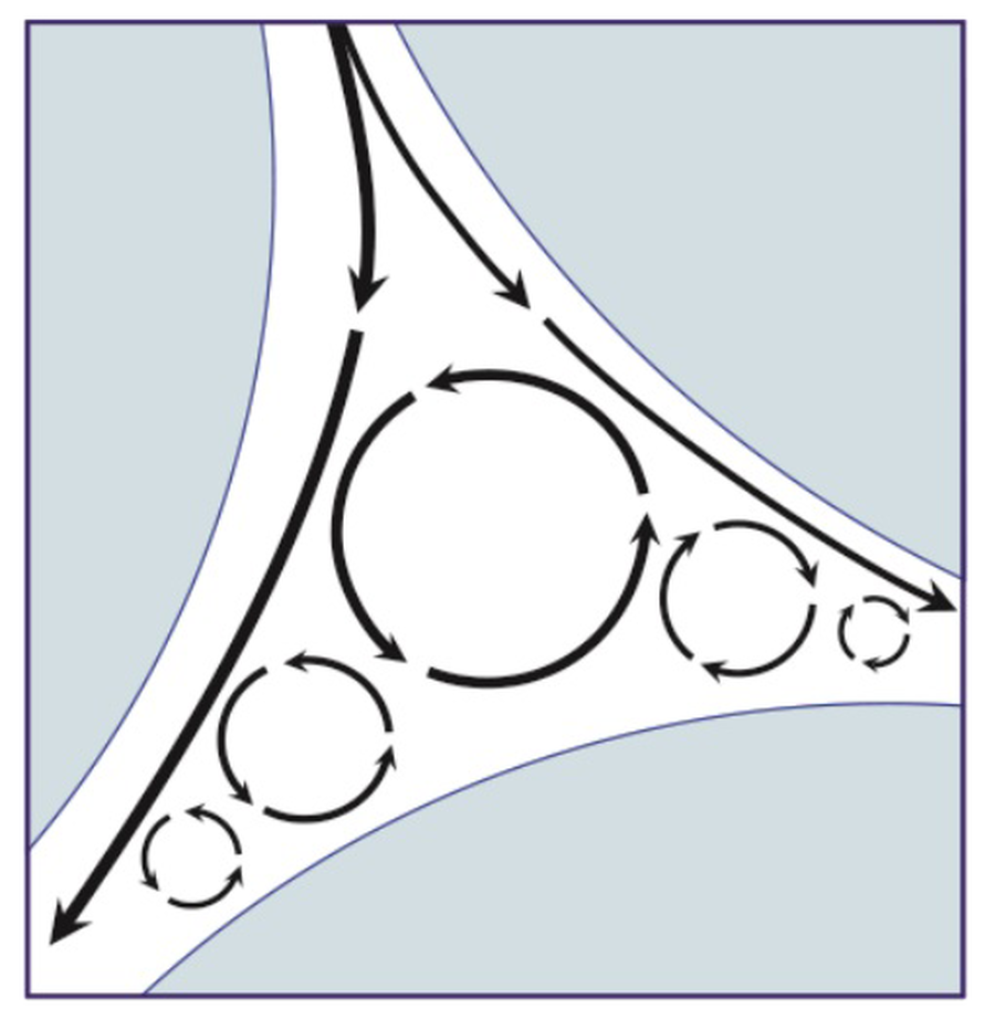 vortexes