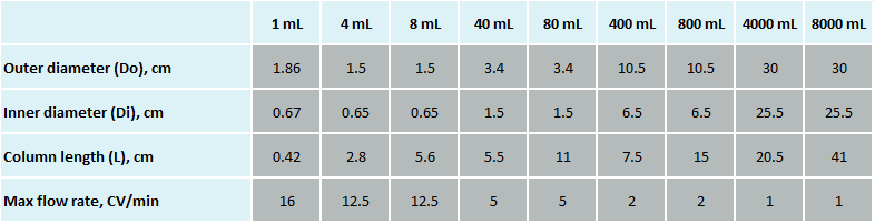 linear flow rate